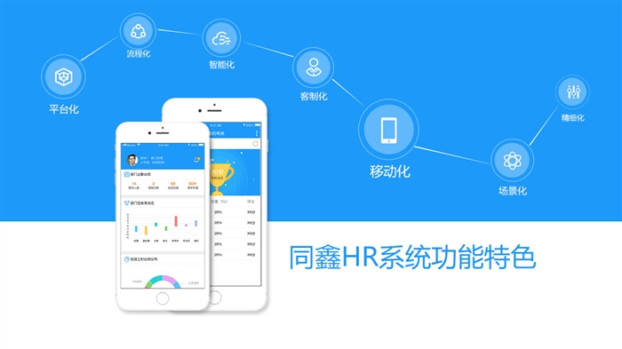 1590634750580211.jpg 同鑫hr软件.jpg