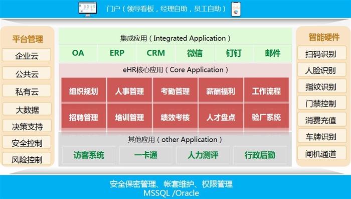 1590730922344052.jpg ehr软件系统模块