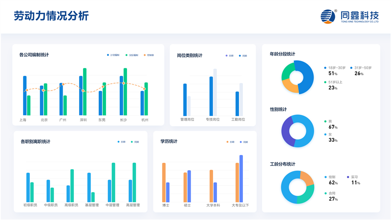 人事管理软件数据分析 人事管理软件数据分析