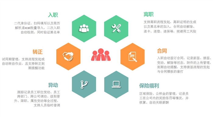 同鑫人事管理系统