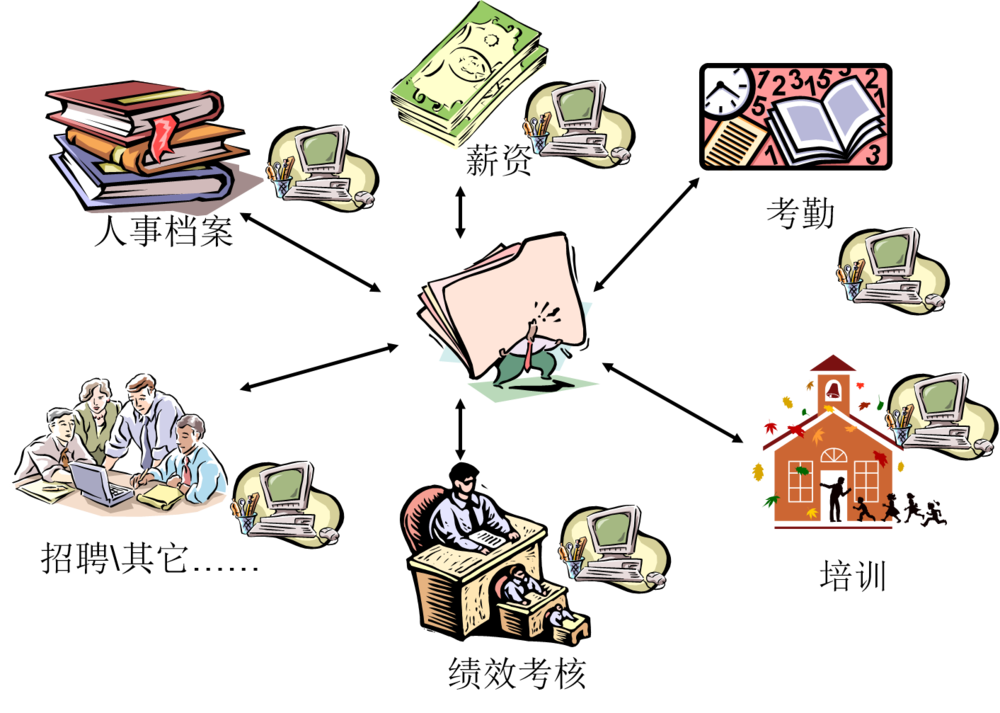人事管理系统 人事管理系统