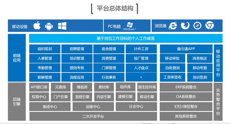 1604481958672769.jpg 同鑫EHR系统架构.jpg