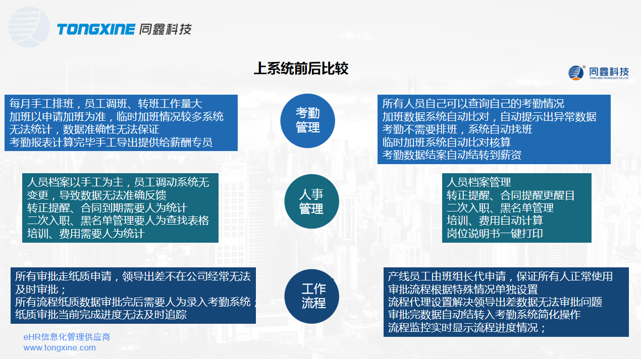 人力资源系统价值 人力资源系统价值