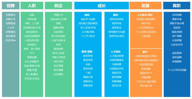 1613311657162867.jpg ehr系统功能.jpg