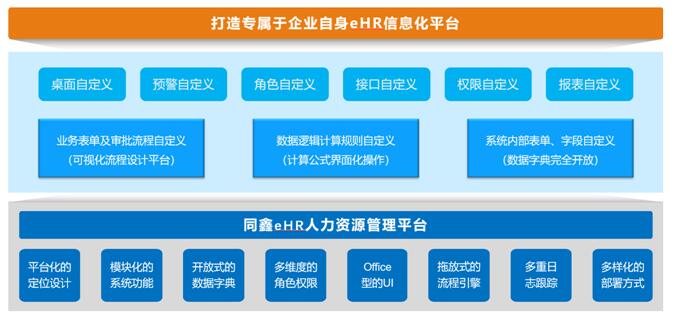 1613311698529464.jpg ehr人力资源系统.jpg