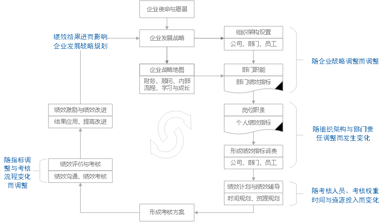 1622248526585321.png 绩效考核.png