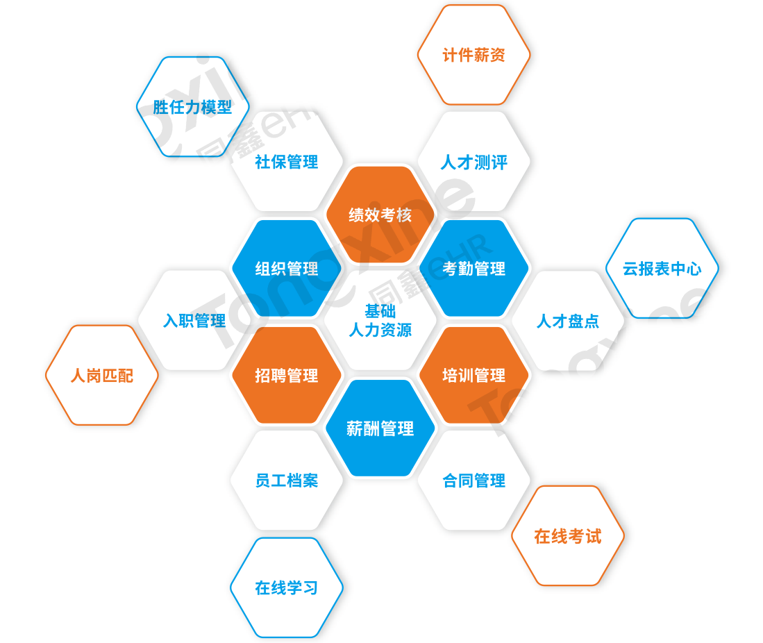 1646030592163759.png 人力资源应用.png