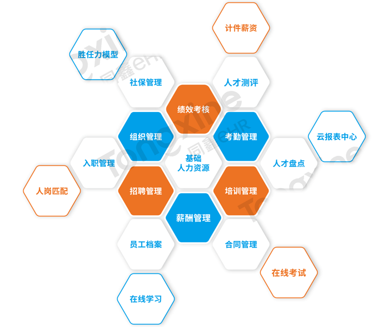 1646634845755323.png 人力资源应用_Jc.png