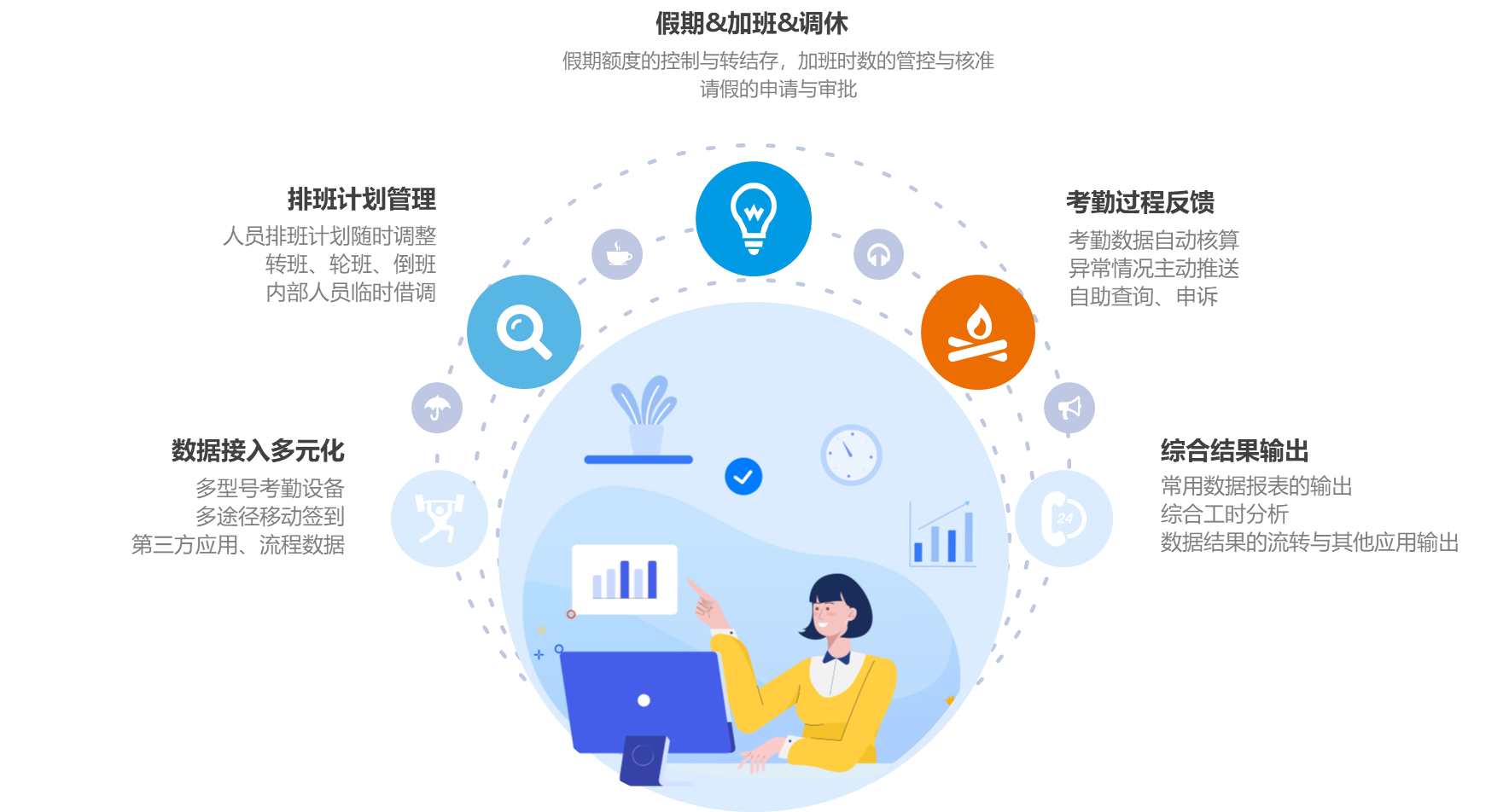 eHR人事管理系统 eHR人事管理系统