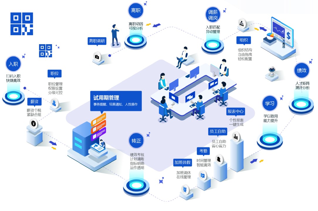 人事管理系统 人事管理系统