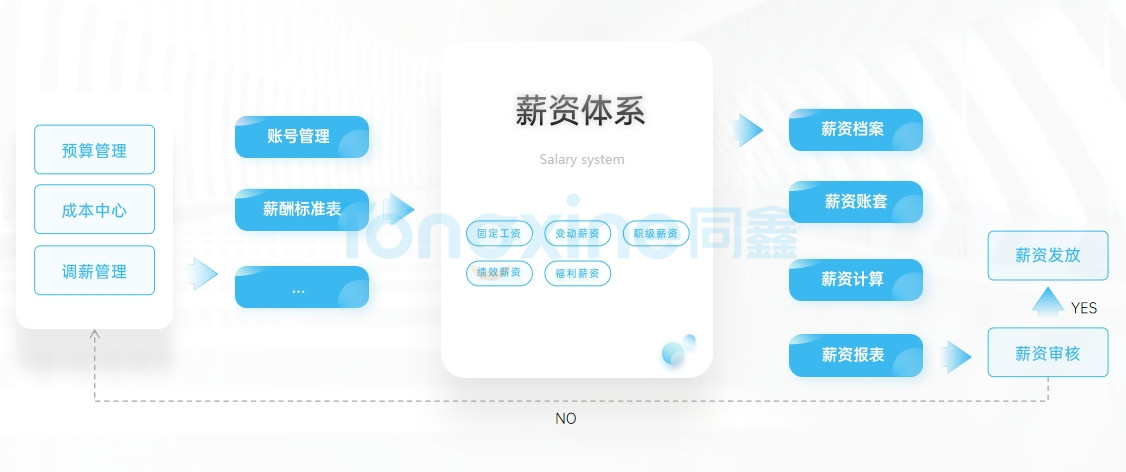 薪酬管理系统 薪酬管理系统