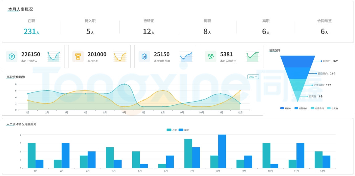 同鑫HR系统 同鑫HR系统